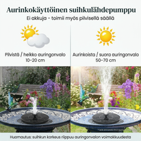 AurinkoSuihku — Elämää ja liikettä puutarhaasi