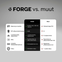The Forge — Löydä lompakkosi aina